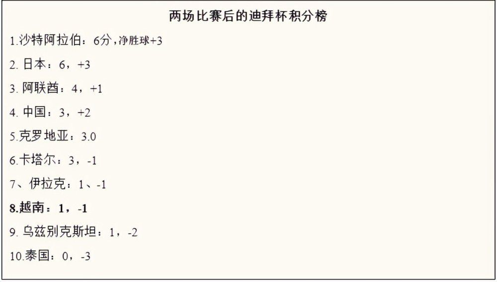 第82分钟，波利塔诺禁区弧顶抢断后起脚低射破门，但是主裁判判罚奥斯梅恩帮助队友反抢时越位在先，进球无效！